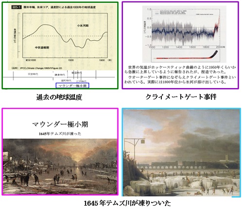 1645年テムズ川が凍りついた