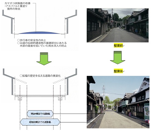 円型水路