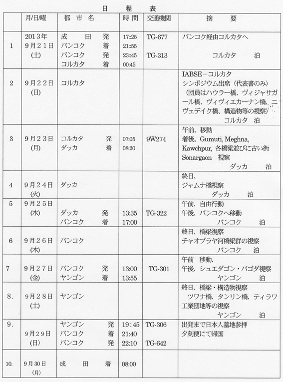 インド・バングラディシュ・タイ・ミャンマーの橋梁・社会基盤構造物視察団(インド編)