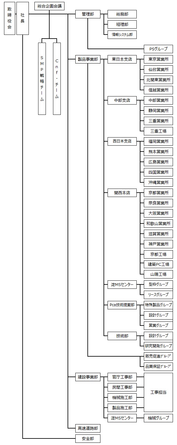 Organization