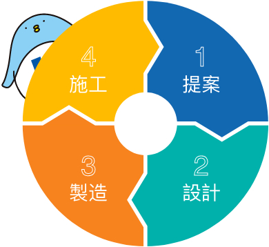 提案 設計 製造 施工